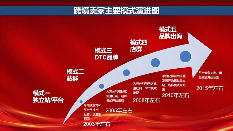 tiktok粉丝购买_品牌价值转化策略_TikTok头部达人粉丝经济特点