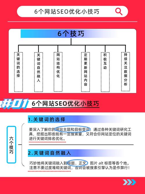 关键词优化策略_低价抖音业务网_网站结构优化技巧
