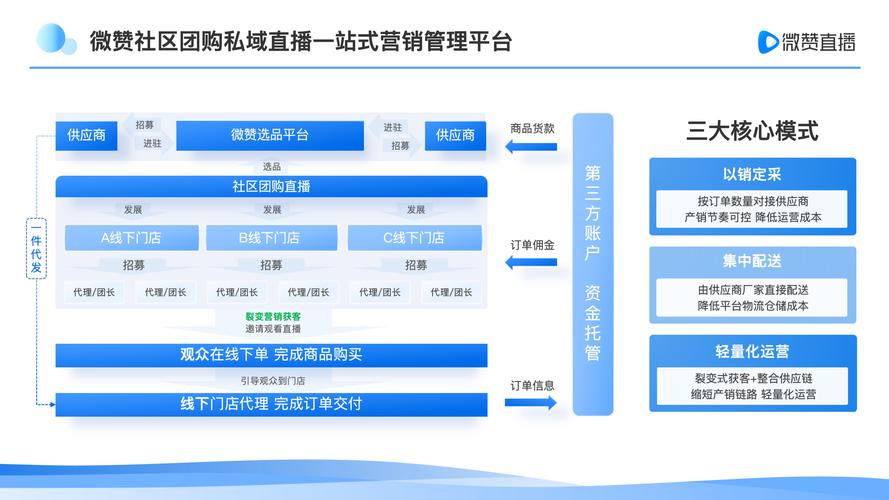 社交媒体自助下单平台_ks业务下单平台秒到账_ks业务流程低价下单