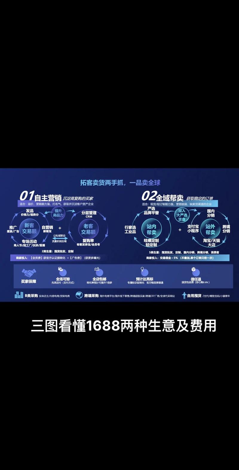 小红书业务下单平台_1688在小红书爆红原因_1688应对抖音拼多多进攻策略