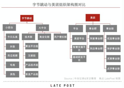 抖音业务下单24小时最低价_字节跳动电商业务调整_字节跳动商业化团队调整
