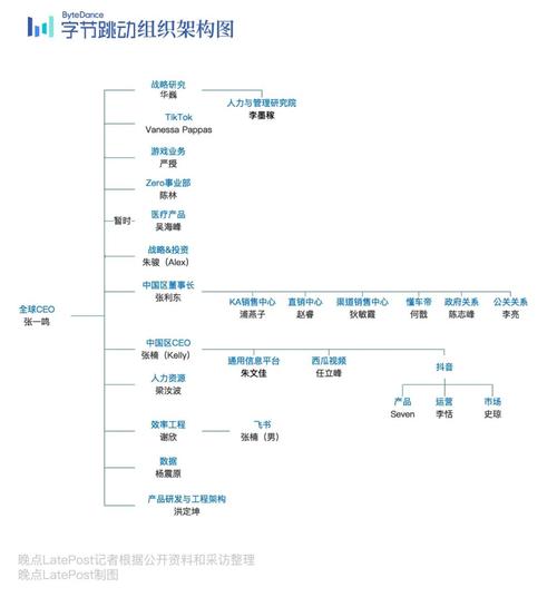 字节跳动商业化团队调整_字节跳动电商业务调整_抖音业务下单24小时最低价