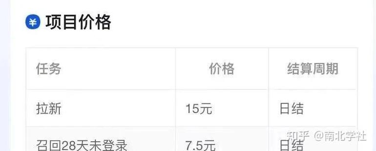 小红书种草笔记代写_小红书业务下单平台_小红书虚假评价产业链