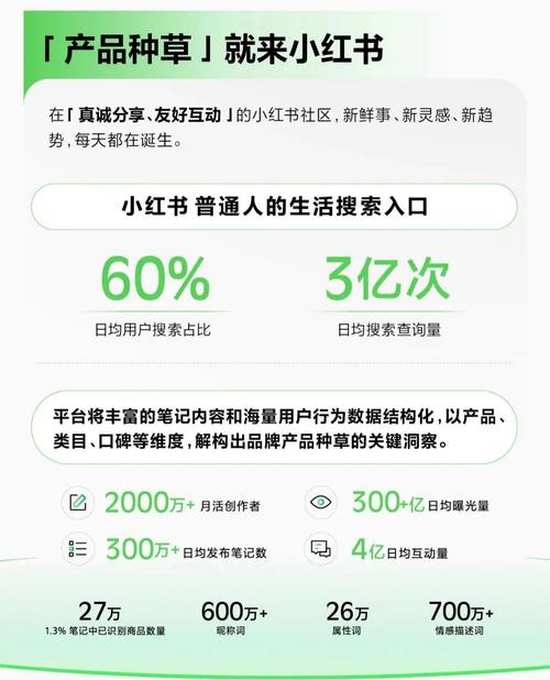 小红书笔记带货功能_小红书业务下单平台_小红书电商业务发展