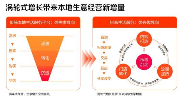 抖音24小时自助下单平台_抖音数字化服务生态_自助下单24小时平台