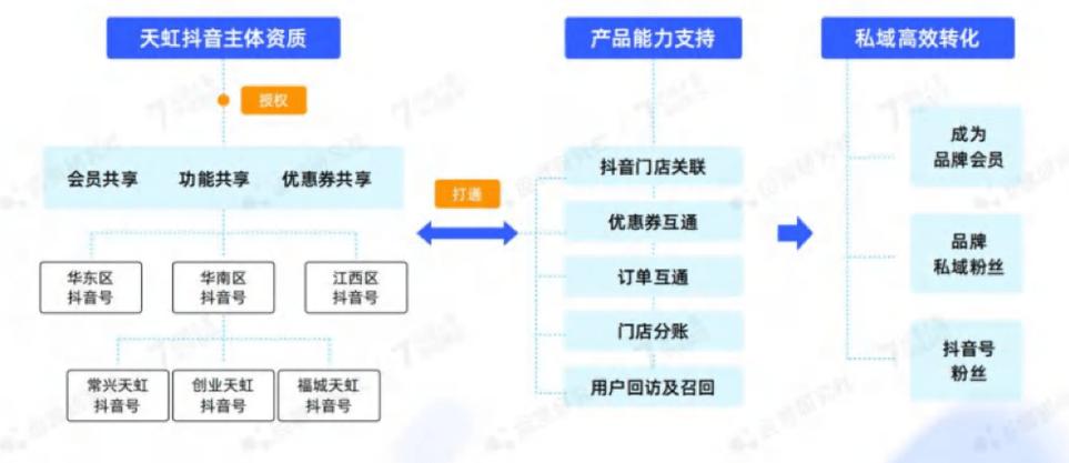 短视频营销效率最大化_抖音24小时在线下单服务_一元自助下单dy24小时平台