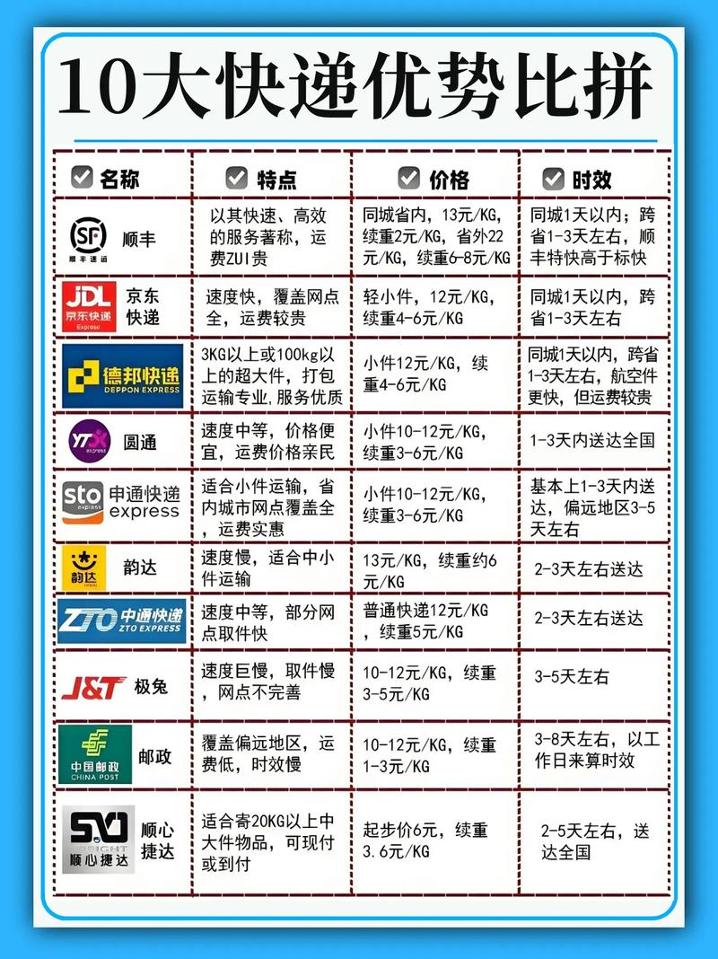 _ 快递单广告比例调查 _拼多多助力接单平台