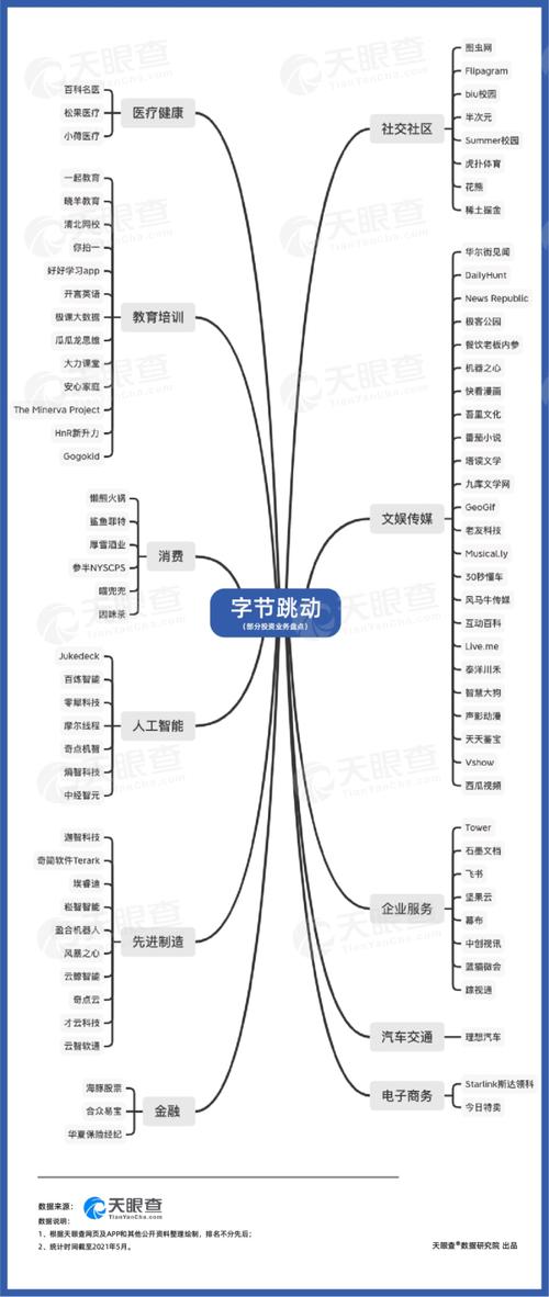 抖音业务在线下单秒到账_抖音支付市场分析_字节跳动金融版图