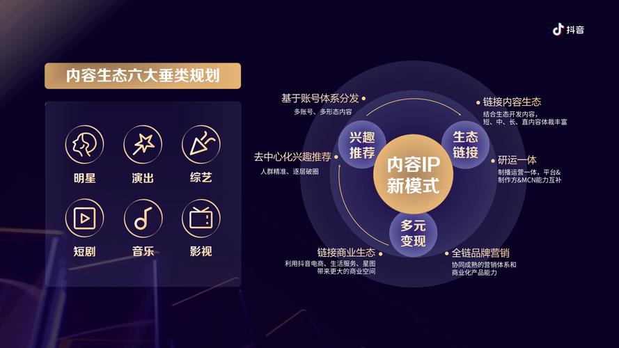 抖音有效粉丝什么时候更新一次_抖音电商达人转型压力_抖音电商“货架+店播”模式