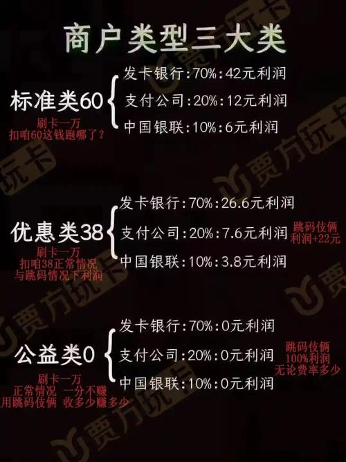 第三方支付POS机秒到账安全性_POS机秒到账原理_抖音业务在线下单秒到账