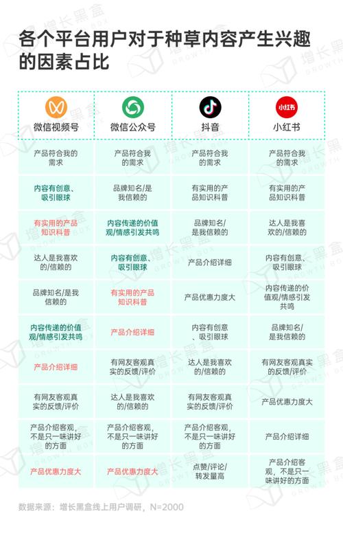 小红书1500粉丝报价_ 粉丝量影响报价 _小红书种草推广报价 