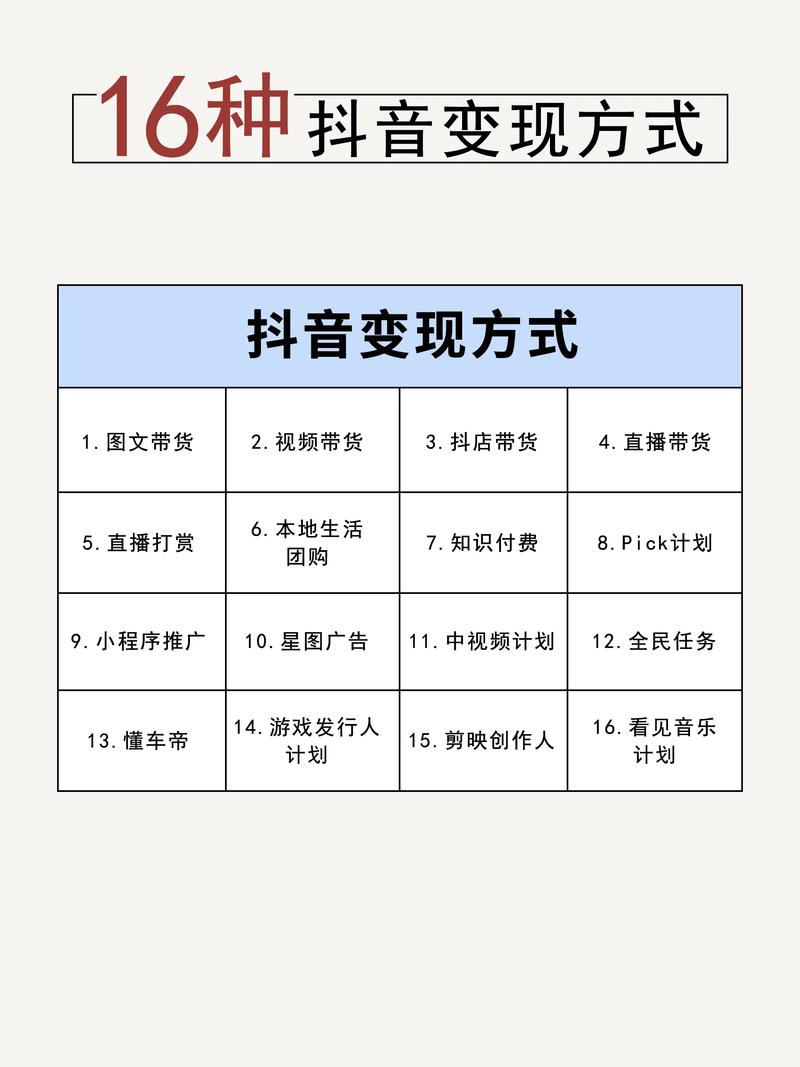 抖音有效粉多久更新一次_抖音早期更新内容_抖音音乐短视频发展
