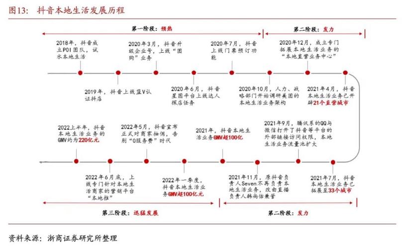 抖音有效粉多久更新一次_抖音音乐短视频发展_抖音早期更新内容
