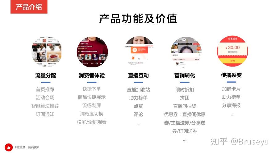 有赞快手合作直播电商数据_买快手赞_快手直播电商有赞交易额