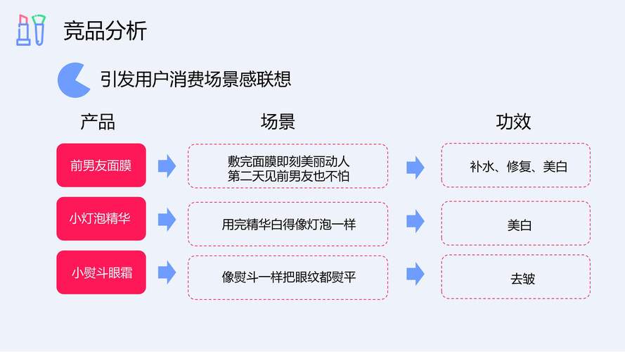 小红书广告变现能力不足_小红书业务网站_小红书核心业务拓展挑战