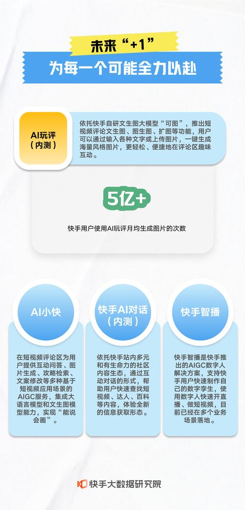 快手24小时_快手AI第二增长曲线_快手AI商业价值