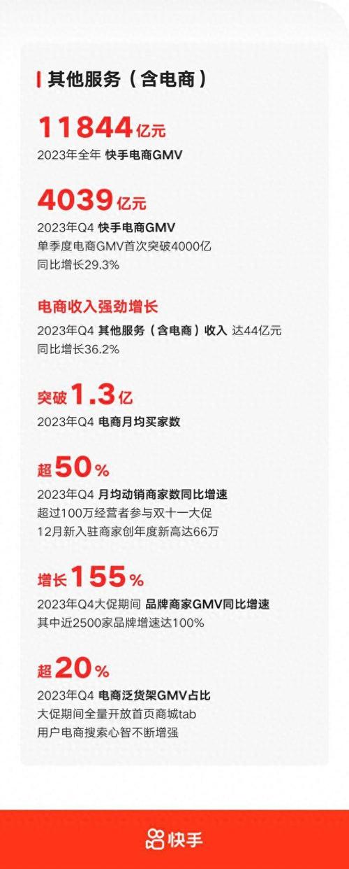 快手24小时_快手2025年第一季度业绩分析_快手电商GMV增长分析