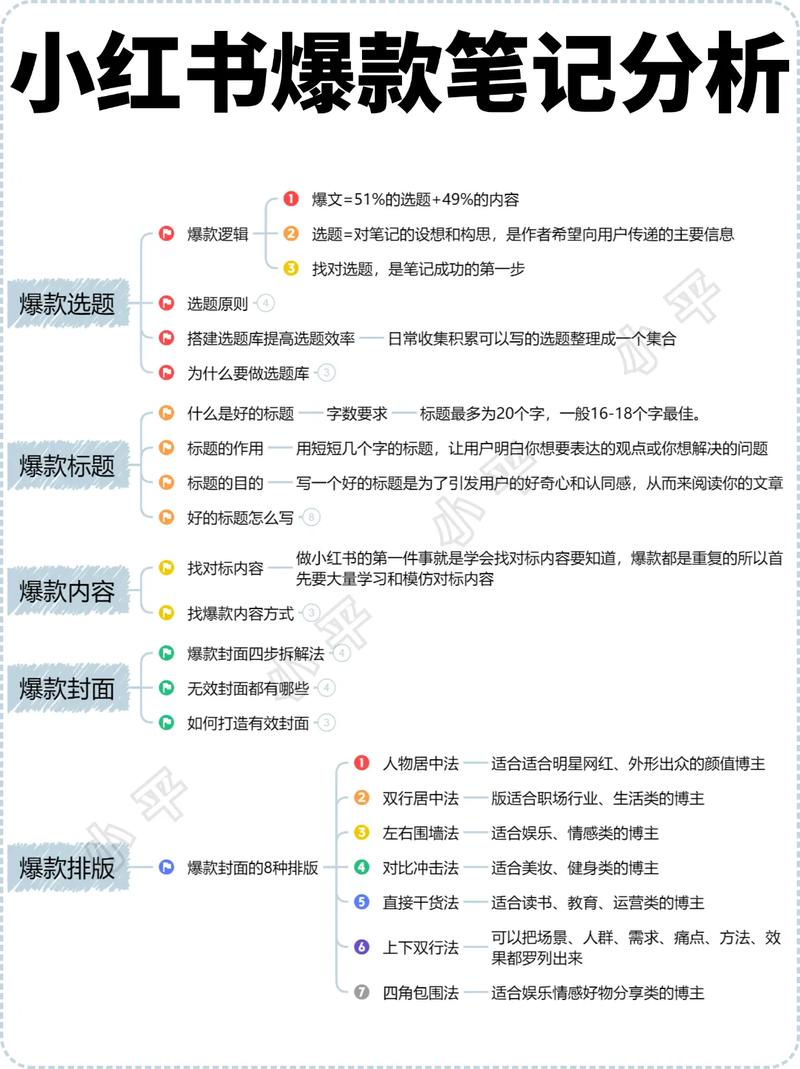 小红书笔记曝光度提升技巧_小红书内容策略优化_怎么给小红书买热度