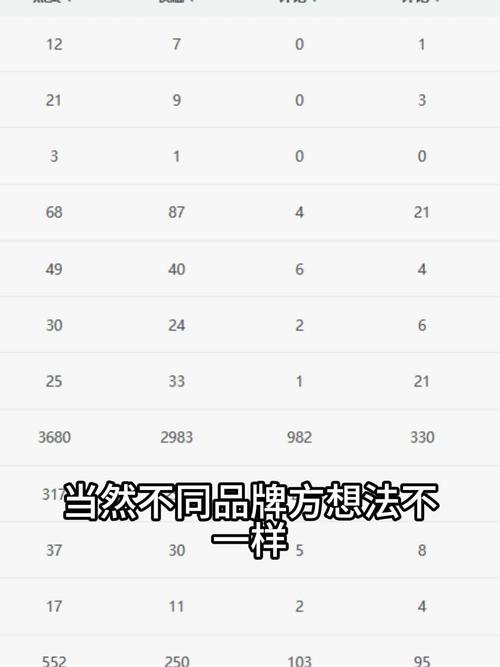 小红书博主报价影响因素_小红书1500粉丝报价_小红书广告报价策略