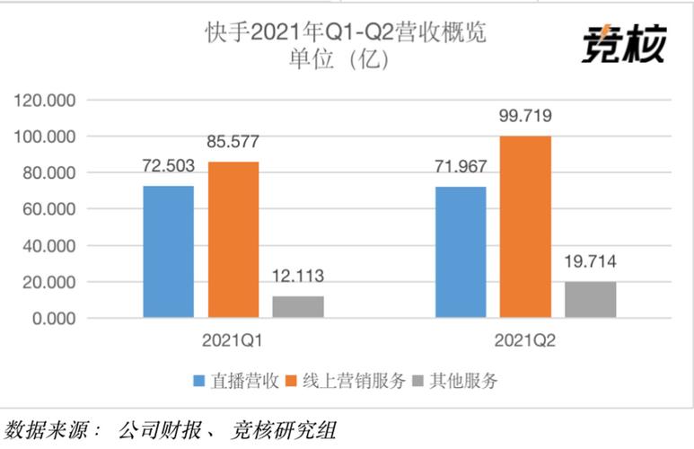 快手业务低价_快手账号内容质量提升_快手业务在线下单服务