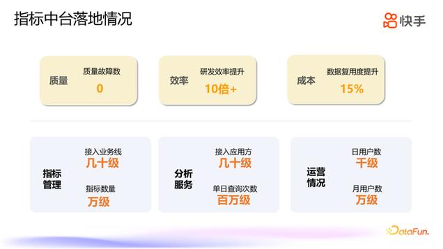 快手业务低价_快手账号内容质量提升_快手业务在线下单服务