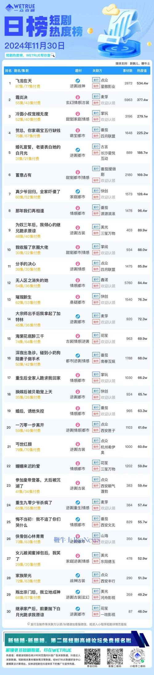 _快手买热度网站_ 3月短剧市场分析 