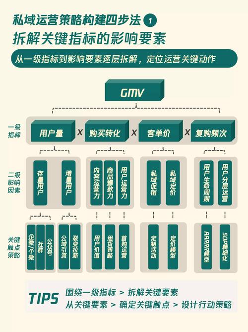 黑马平台卡盟_游戏私域流量建立_游戏行业私域运营