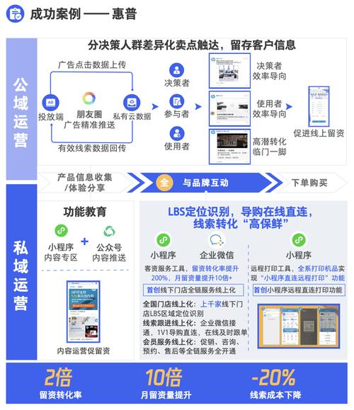 黑马平台卡盟_游戏私域流量建立_游戏行业私域运营