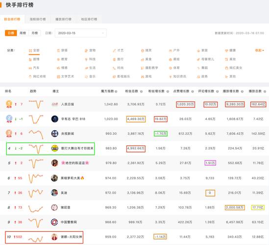 快手买热门_快手性价比付费推广_快手热门付费策略