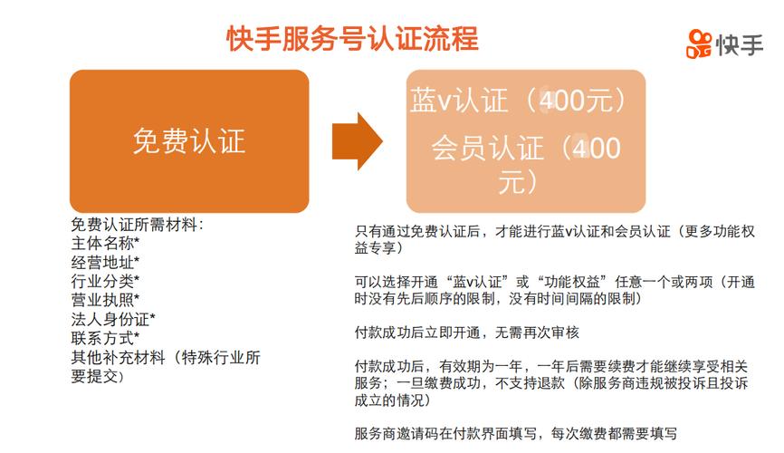 快手蓝v认证申请流程_快手僵尸粉_快手官方线下门店蓝v认证