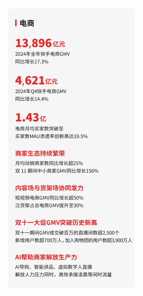 快手2024年财报分析_快手四季度业绩增速放缓_快手1元100赞