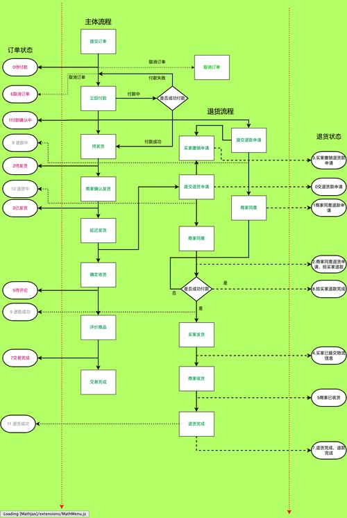 亲密度提升服务下单流程_ks自助下单商城_账号亲密度提升操作步骤