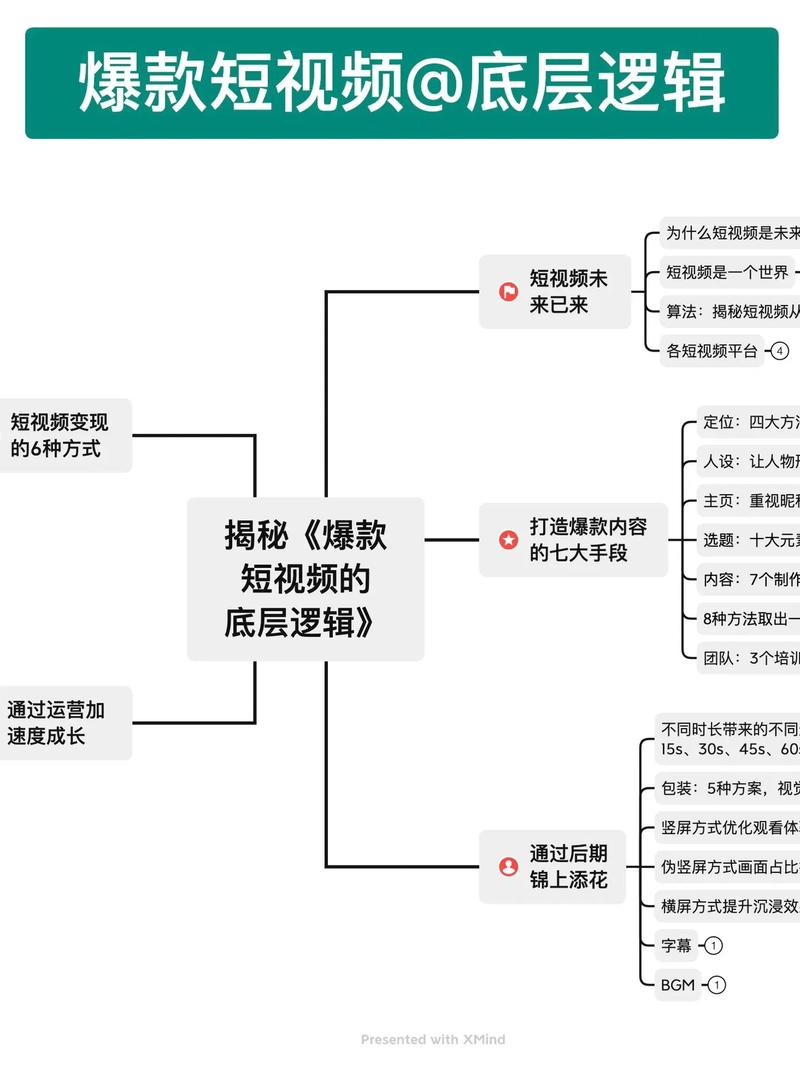 抖音爆款视频制作技巧_抖音爆款内容策划方法_抖音点赞业务真人下单24小时