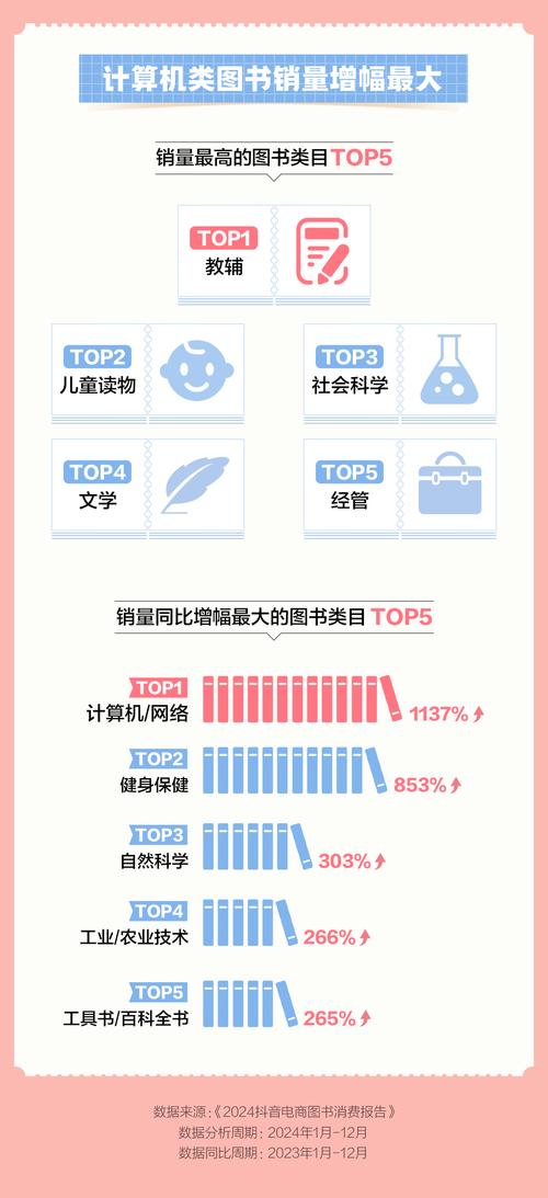 90后童书购买占比_抖音活动助力网站_抖音电商童书消费数据
