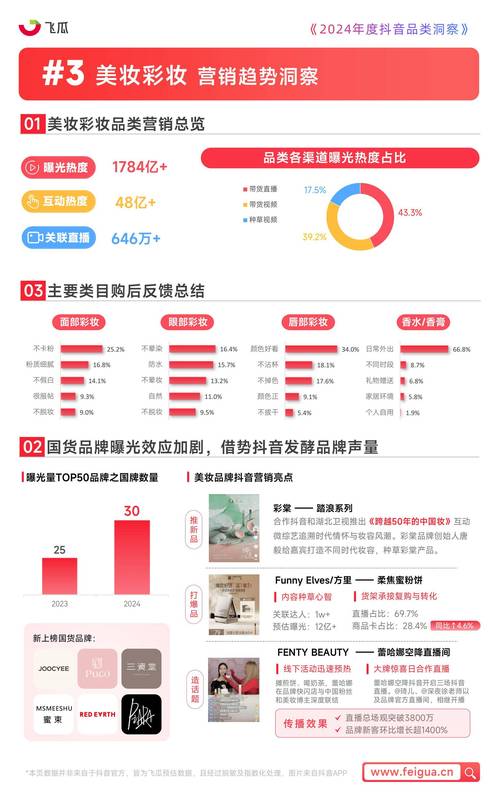 90后童书购买占比_抖音电商童书消费数据_抖音活动助力网站