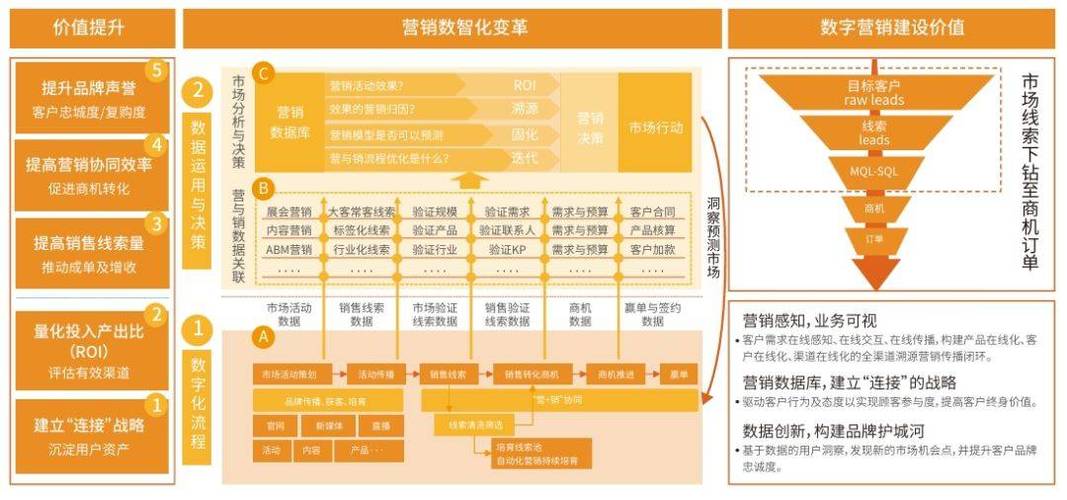 商城软件定制化服务_云商城-在线下单_B2B软件开发数字化转型