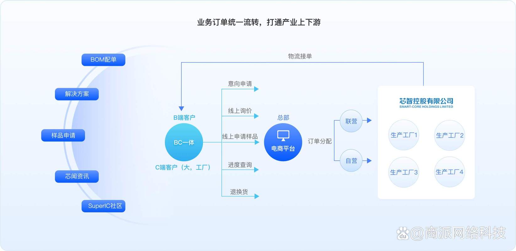 能源行业数字化转型_数商云B2B商城系统_云商城-在线下单