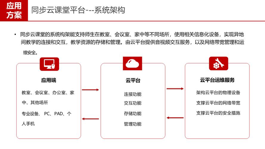 教育行业线上商城搭建必要性_云商城-在线下单_数商云电商解决方案