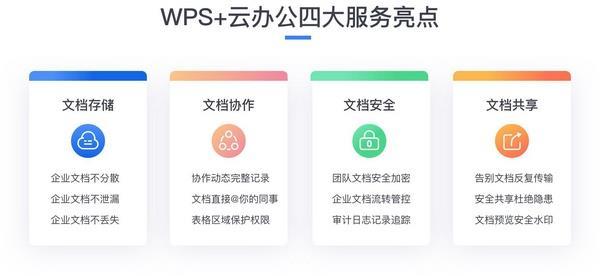 华为云WPS+云办公合作_云商城-在线下单_WPS+云办公华为云严选商城