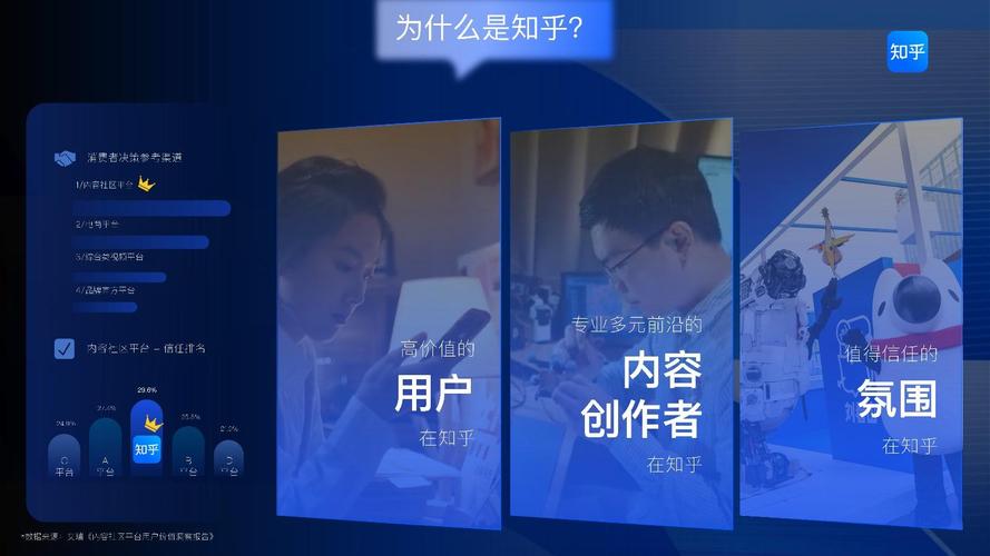象象耶点赞app_知乎者耶 良性讨论 互联网公共社区