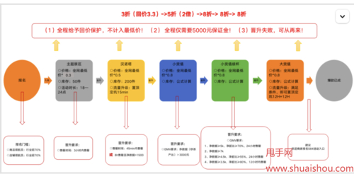 拼多多怎么点赞_拼多多秒杀活动运营审核技巧_拼多多限时秒杀活动审核驳回原因