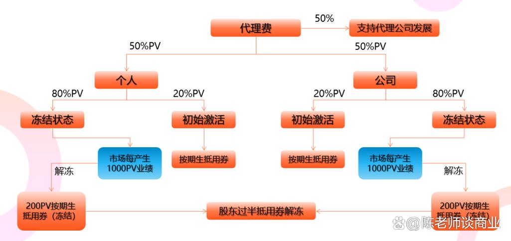 云商城-在线下单__ 某店平台千亿流水模式 