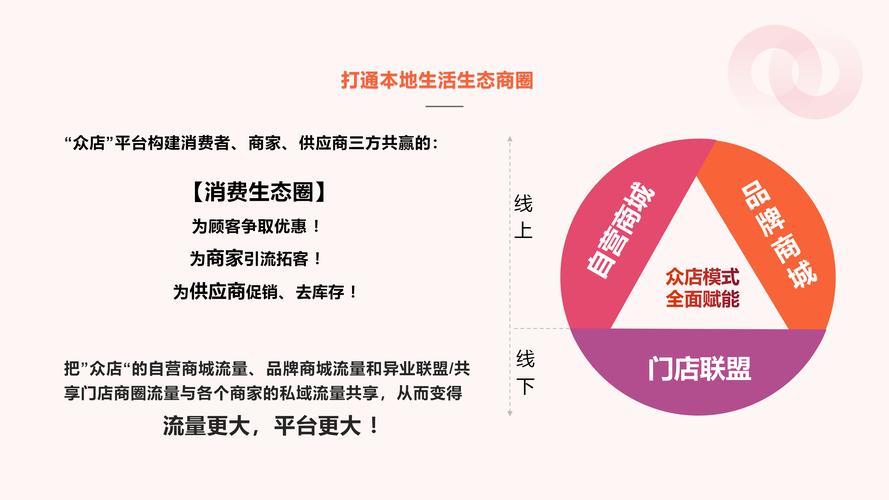 云商城-在线下单_ 某店平台千亿流水模式 _