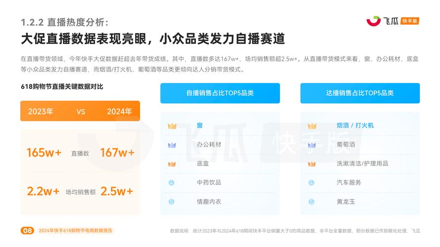 快手低价上热门_快手电商美妆护肤品牌_快手618购物节订单量