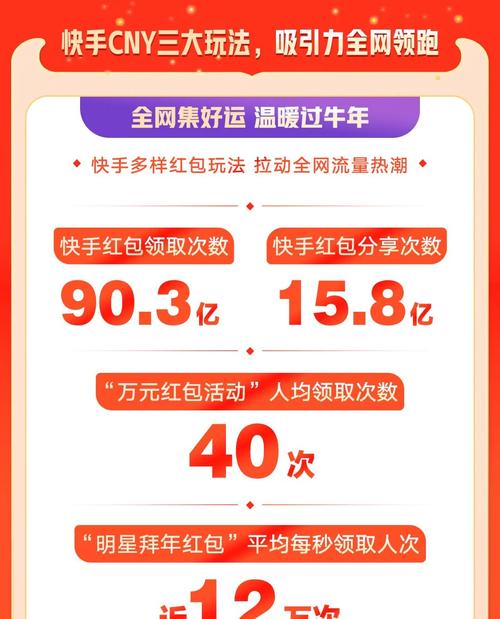 快手刷热度_快手春节营销_快手私域流量运营