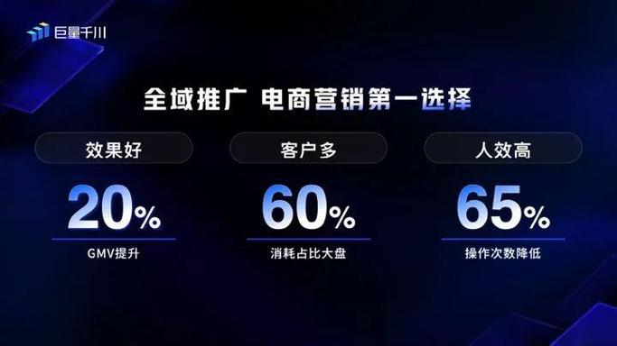 抖音巨量千川流量推广金 _ 巨量千川流量推广金使用方法 _抖音粉丝充值网站