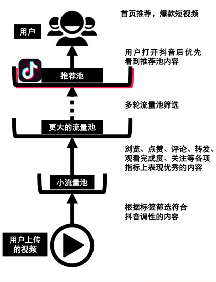 火山版直播使用步骤_抖音有效粉怎么快速增加_抖音极速版视频上传技巧