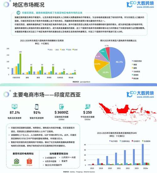 中国电商印度市场_网红在线下单平台_印度电商市场发展趋势