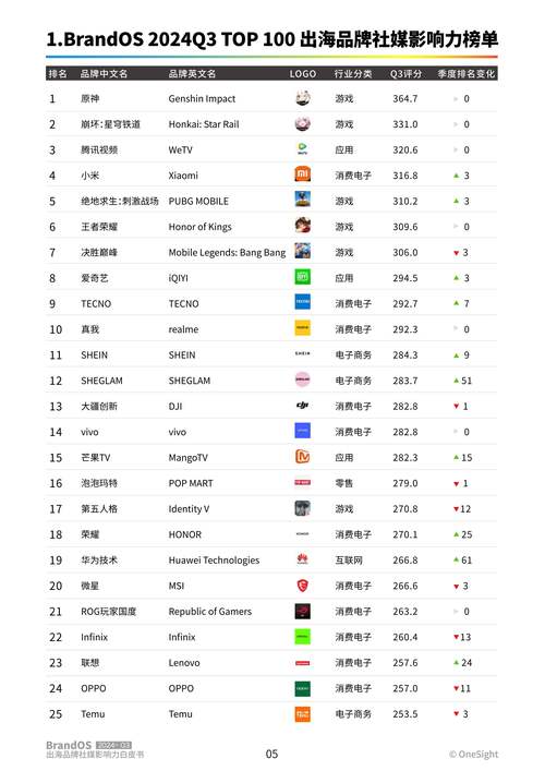 全国十大卡盟排行推荐_全有卡盟_9173卡盟吃鸡辅助软件