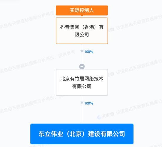 字节跳动住好家业务调整_抖音家装服务转型_抖音业务平台